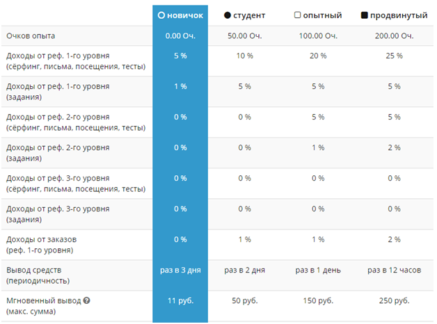 Как я заработал 30 000 рублей
