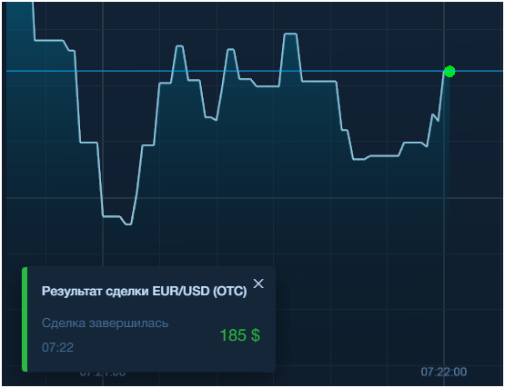 результат сделки опциона