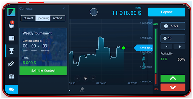 Торговля бинарными опционами