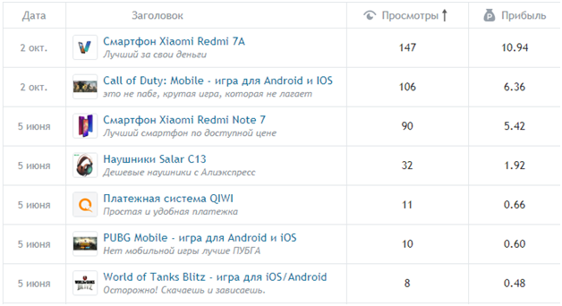 Как я заработал 30 000 рублей