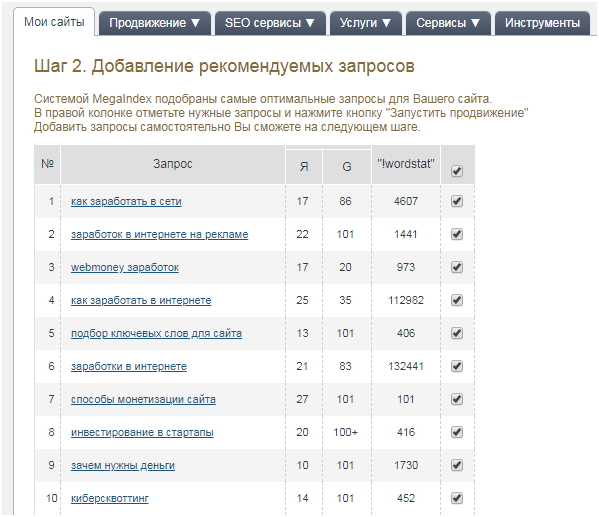 ключевые слова для продвижения