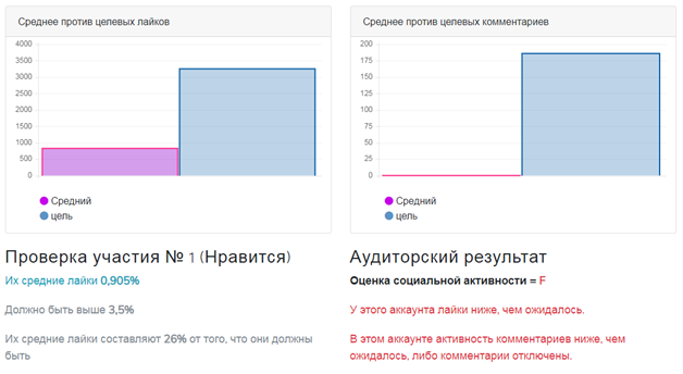 отчет по аккаунтам