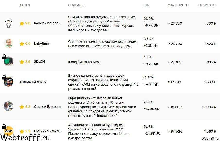 Telega in биржа