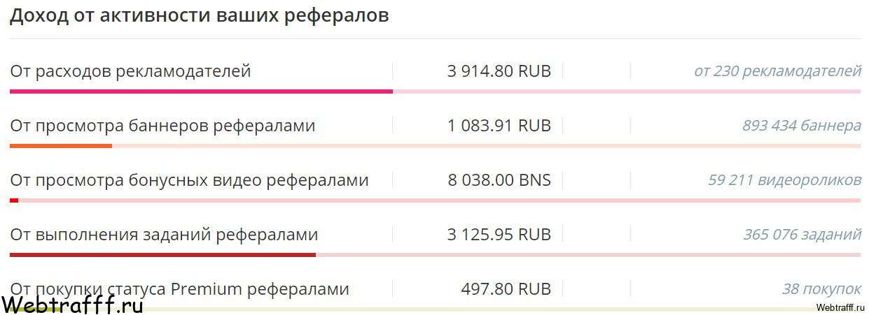 заработок на рефералах