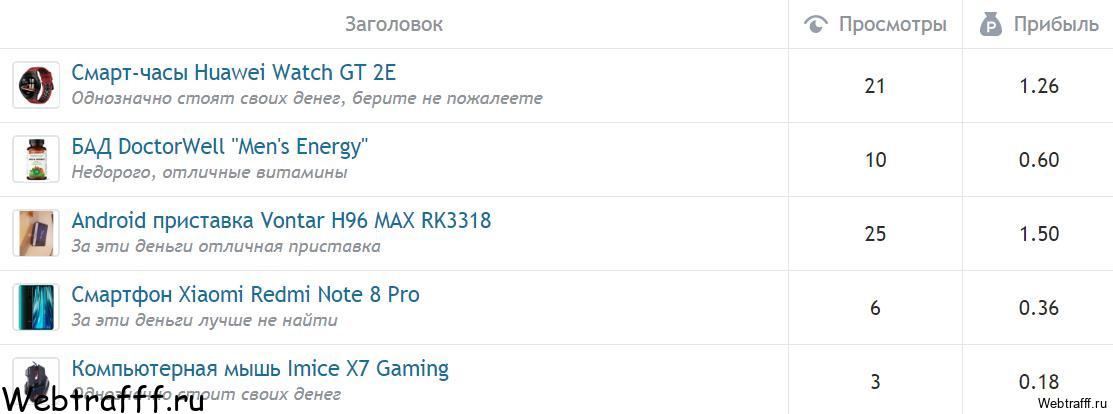 заработок в отзовике