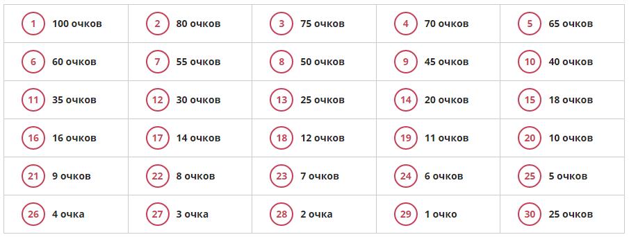 Заработок в вебкам сайте Bongacams 2026
