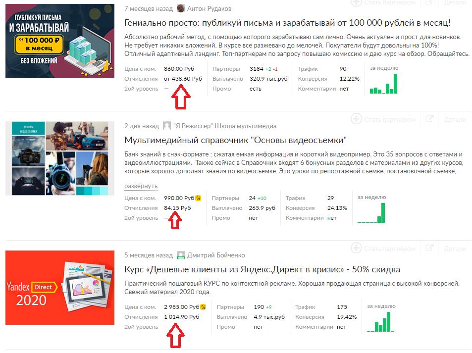 Продажа инфопродуктов