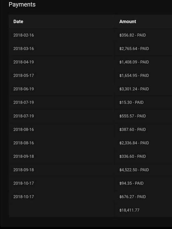 Pornhub выплаты