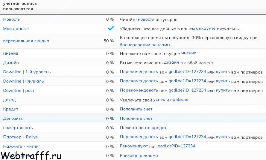 как увеличить рейтинг Godl de