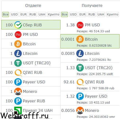 обмен Сбербанк на Bitcoin