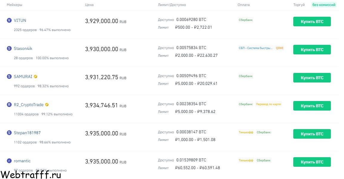 выгодная покупка биткоина на p2p бирже