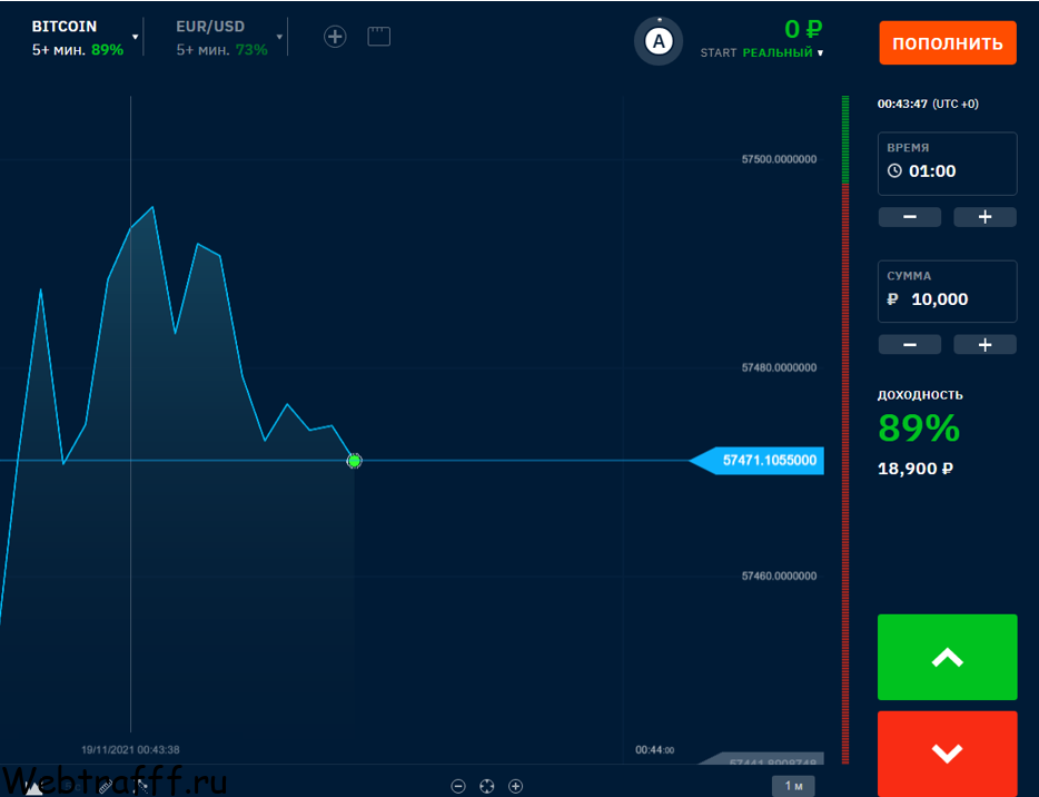бинарные опционы на биткоин