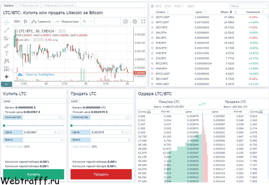 торговая крипто площадка Crex24