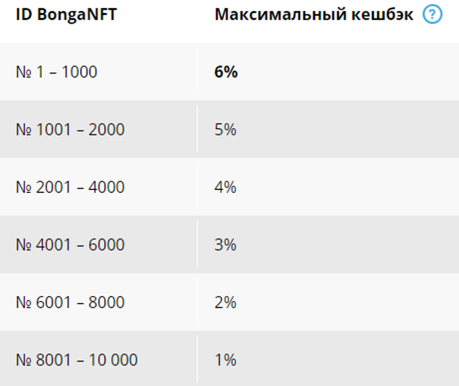 Бесплатные токены видеочата Bongacams